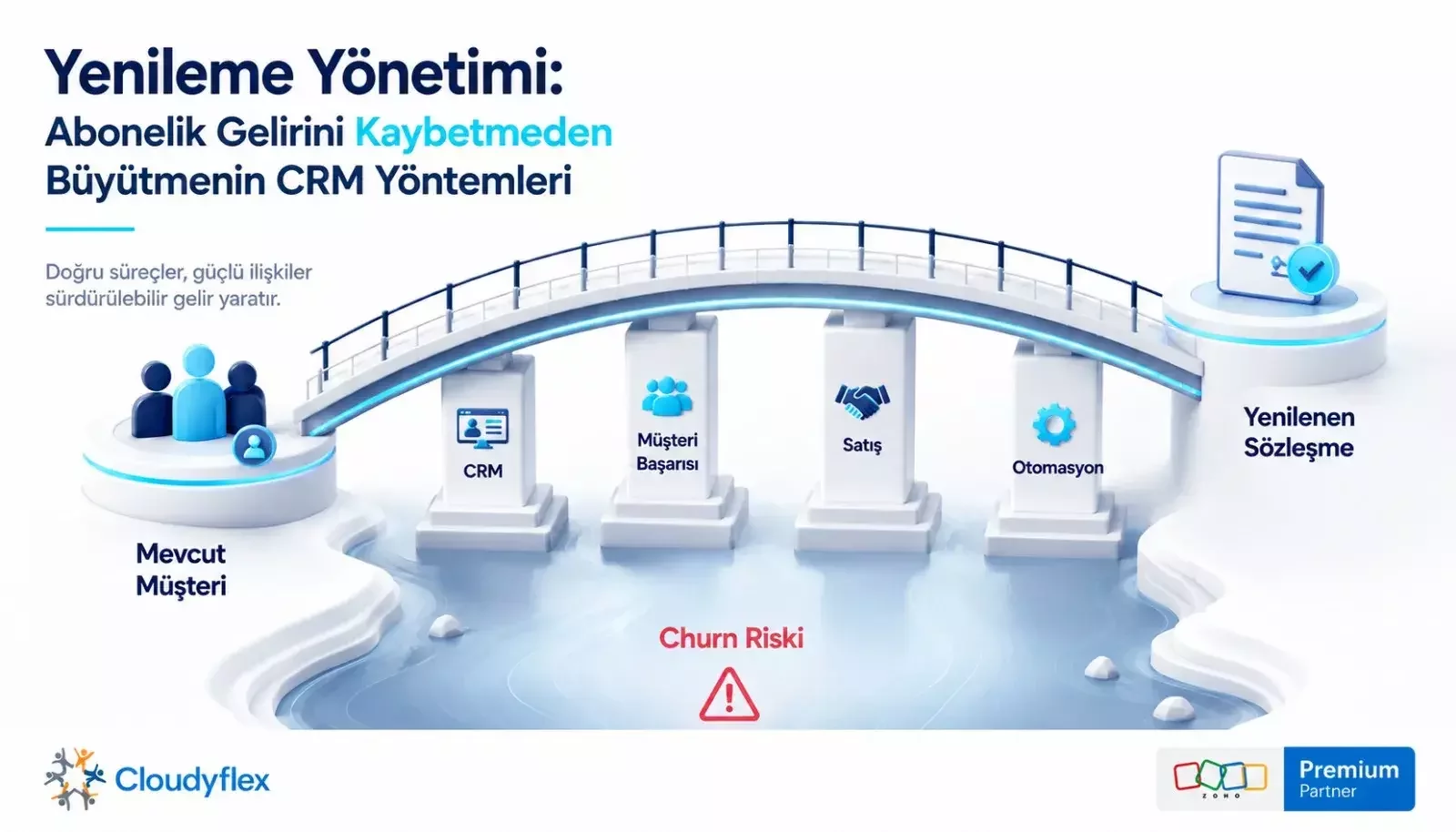 Yenileme (Renewal) Yönetimi: Abonelik Gelirini Kaybetmeden Büyütmenin CRM Yöntemleri